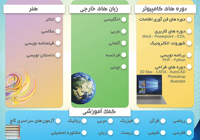 کلاس های آموزشی مختلف در بخش حبیب آباد برگزار می گردد